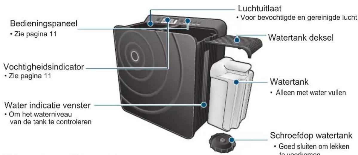 Clean Air Optima CA-803 - Naam en functie van elk gedeelte - 1