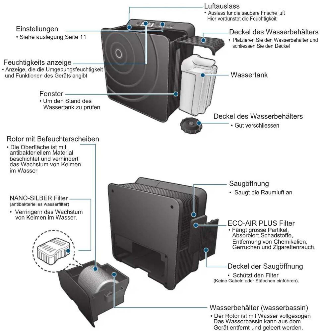 Clean Air Optima CA-803 - Benennung und Funktion{jedes Einzelteils - 1