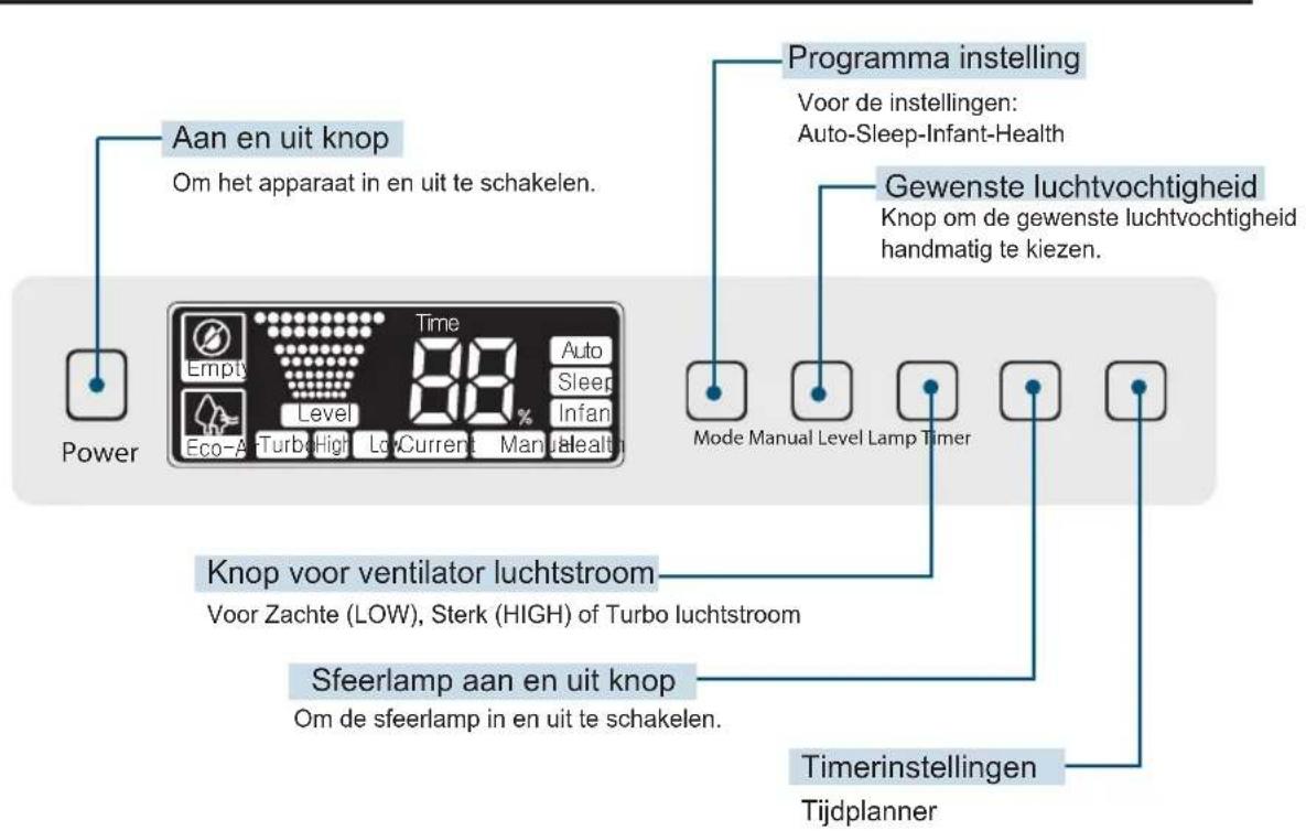 Clean Air Optima CA-803 - Bedienpaneel - 1