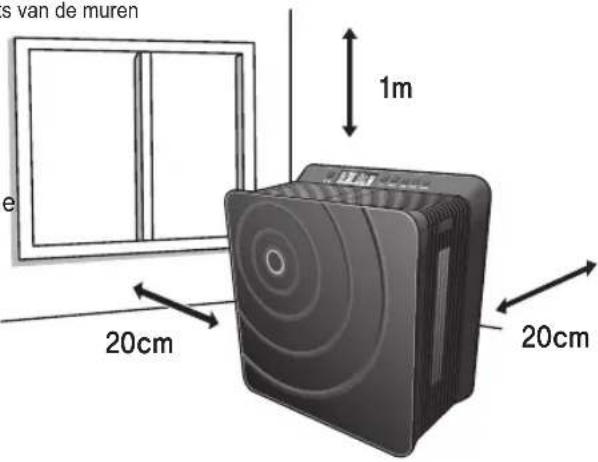 Clean Air Optima CA-803 - Product Specifications - 1