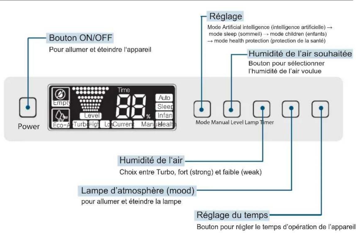 Clean Air Optima CA-803 - Nom et fonctions des pieces - 1