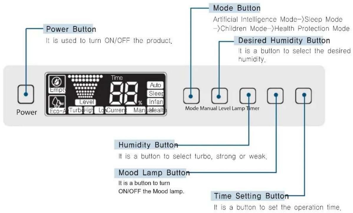 Clean Air Optima CA-803 - Operation Part - 1