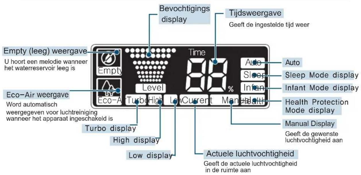 Clean Air Optima CA-803 - Bevochtigingsdisplay - 1