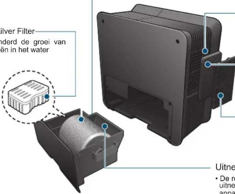 Clean Air Optima CA-803 - Nano-Zilver Filter - 1