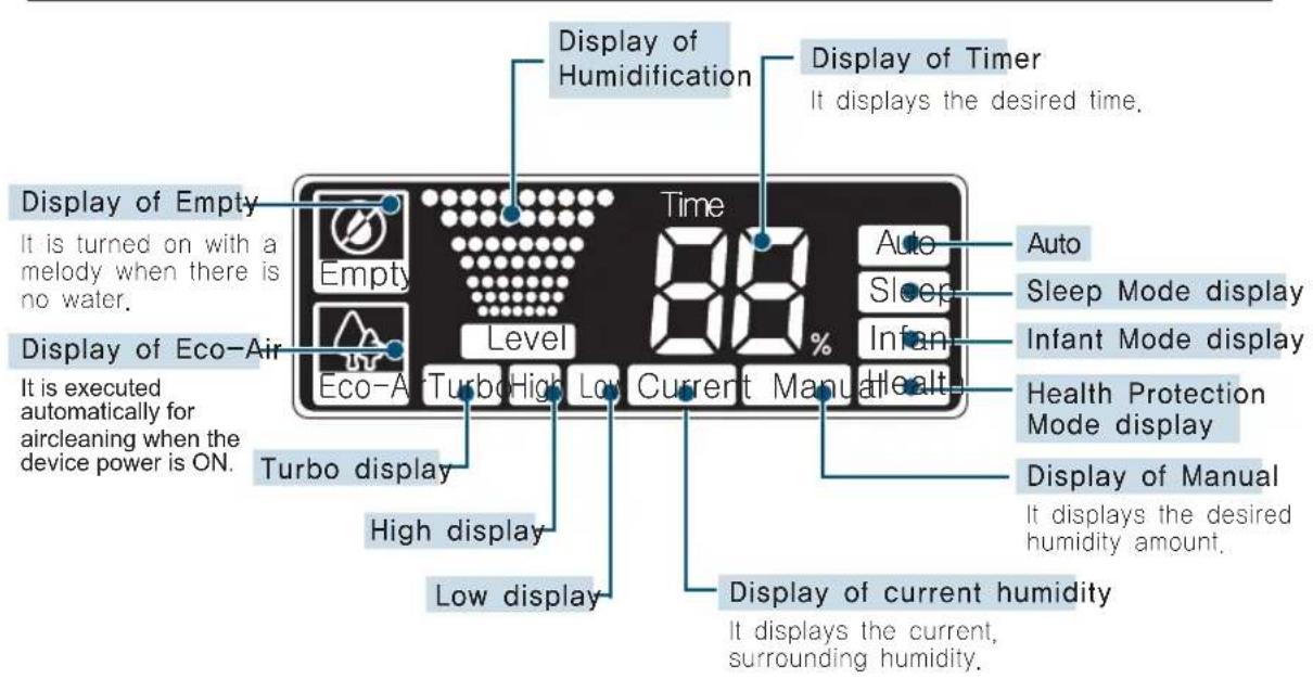 Clean Air Optima CA-803 - Function Display Part - 1