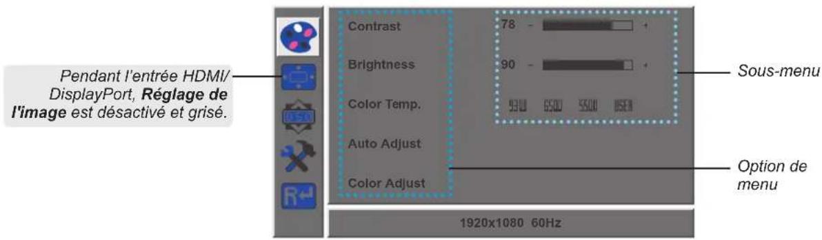 AG Neovo VA-3201 - Utilisation du menu OSD - 1