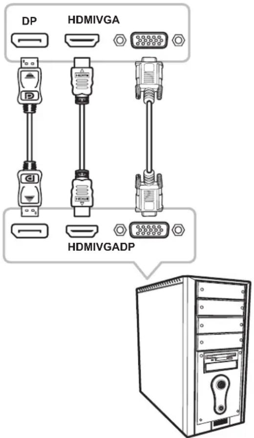 AG Neovo VA-3201 - Connexion des sources de signal d'entrée - 1