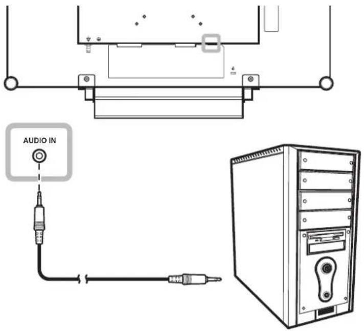 AG Neovo MX-2402 - Utilisation des câbles audio - 1