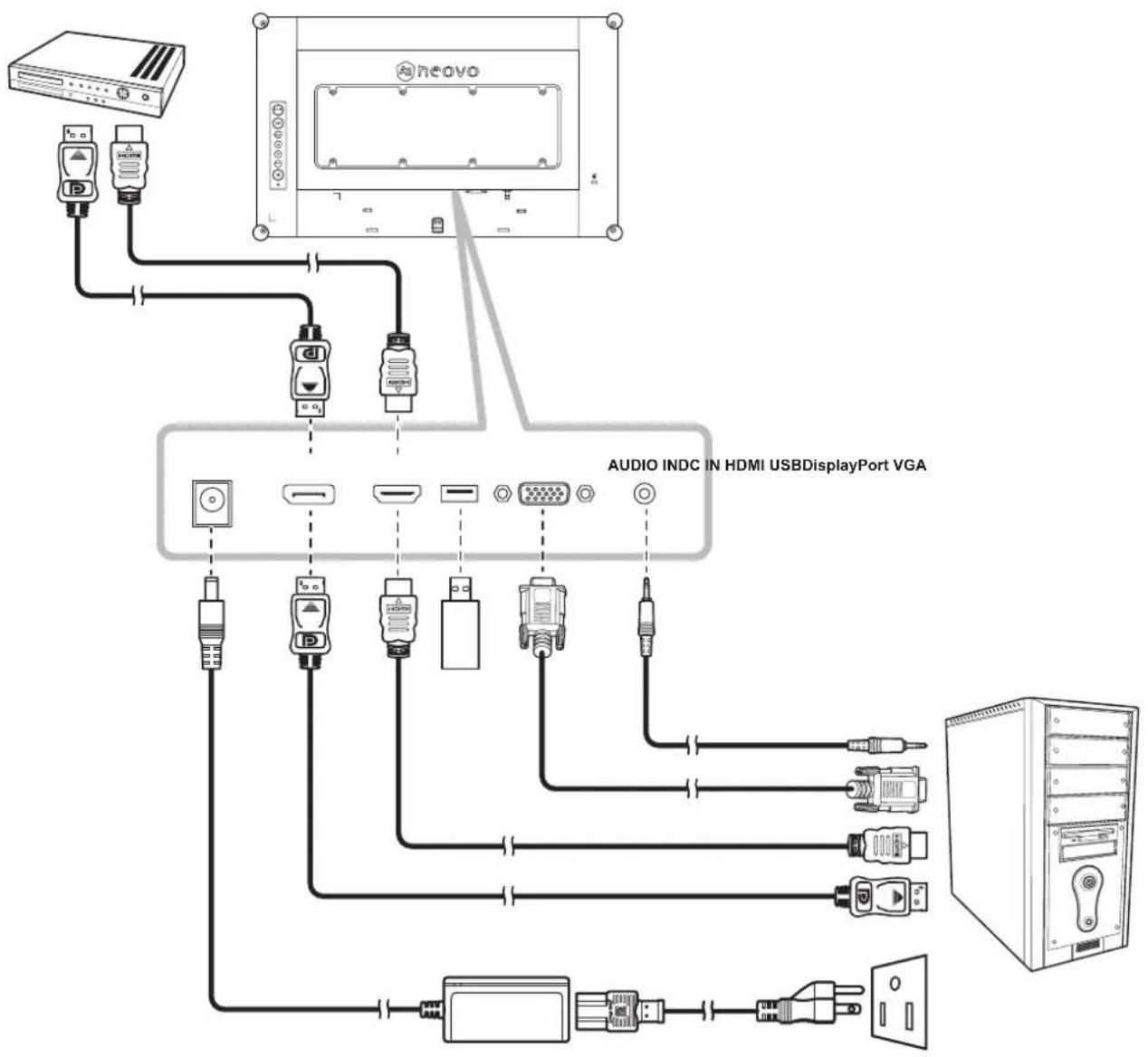 AG Neovo DR-2202 - Établissement des connexions - 1