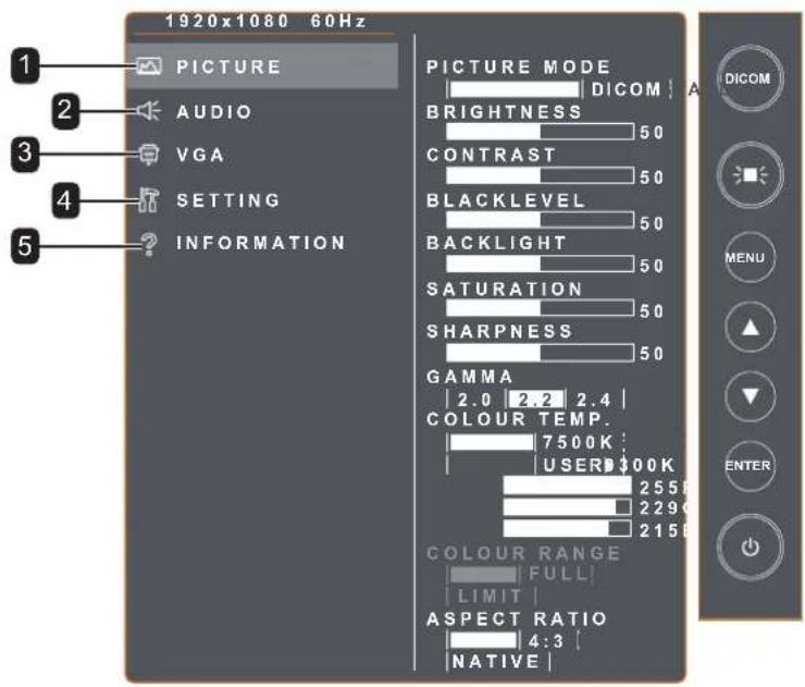 AG Neovo DR-2202 - Structure du menu OSD - 1