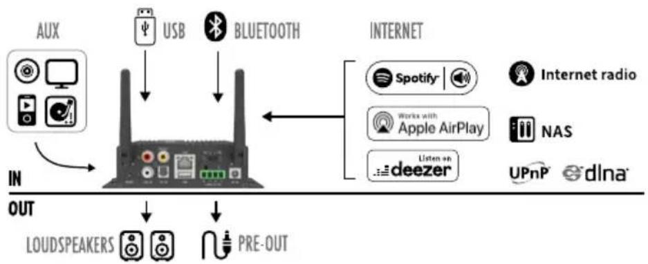 Artsound Smart Hyde - FONCTIONNEMENT - 1