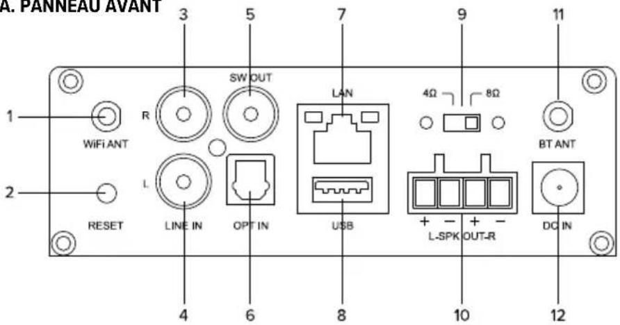 Artsound Smart Hyde - INTERFACE ET FONCTIONS - 1