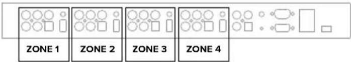 Artsound Smart Zone 4 - INSTALLATION DE LA SMART ZONE 4 - 2