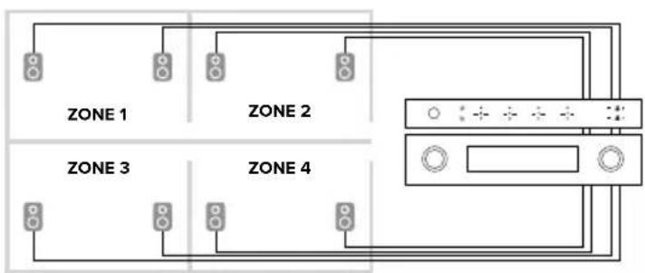 Artsound Smart Zone 4 - INSTALLATION DE LA SMART ZONE 4 - 3
