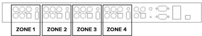 Artsound Smart Zone 4 AMP - INSTALLATION DE LA SMART ZONE 4 AMP - 2