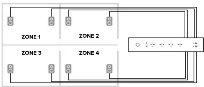 Artsound Smart Zone 4 AMP - INSTALLATION DE LA SMART ZONE 4 AMP - 3