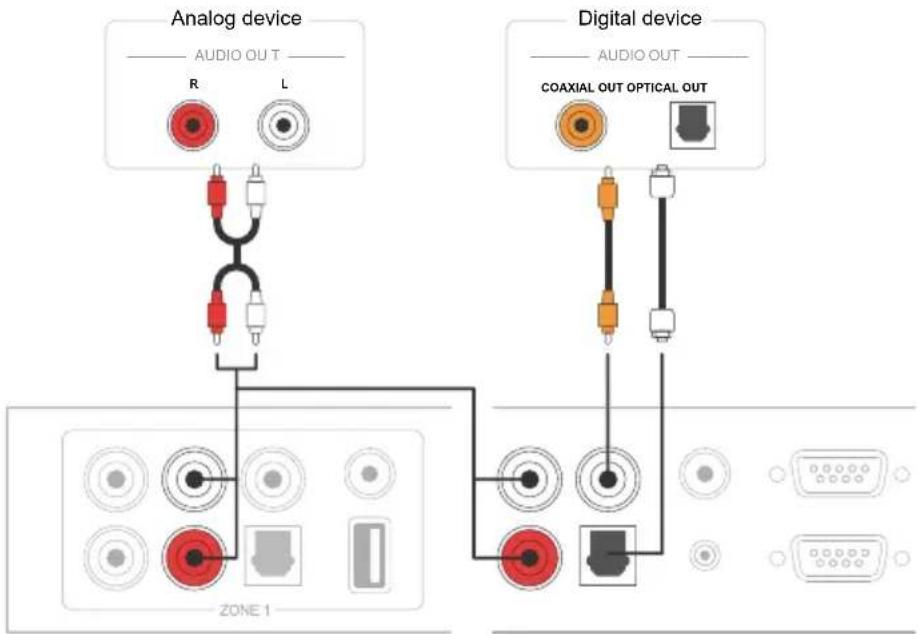 Artsound Smart Zone 4 AMP - CONNEXION À UN PÉRIPHÉRIQUE DE STOCKAGE USB - 2