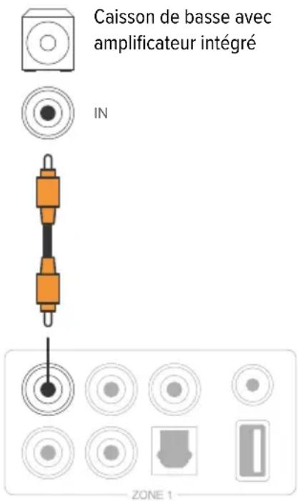 Artsound Smart Zone 4 AMP - CONNEXION À UN CAISSON DE BASSE EXTERNE - 1
