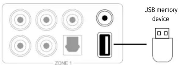 Artsound Smart Zone 4 AMP - CONNEXION À UN PÉRIPHÉRIQUE DE STOCKAGE USB - 1