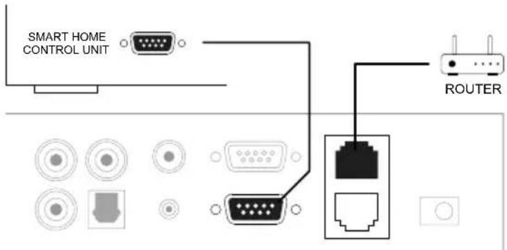 Artsound Smart Zone 4 AMP - RACCORDEMENT AU RÉSEAU - 1