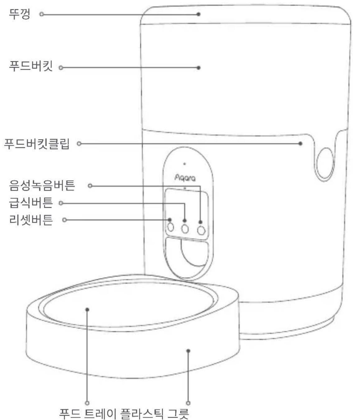 Aqara Smart Pet Feeder C1 - 1