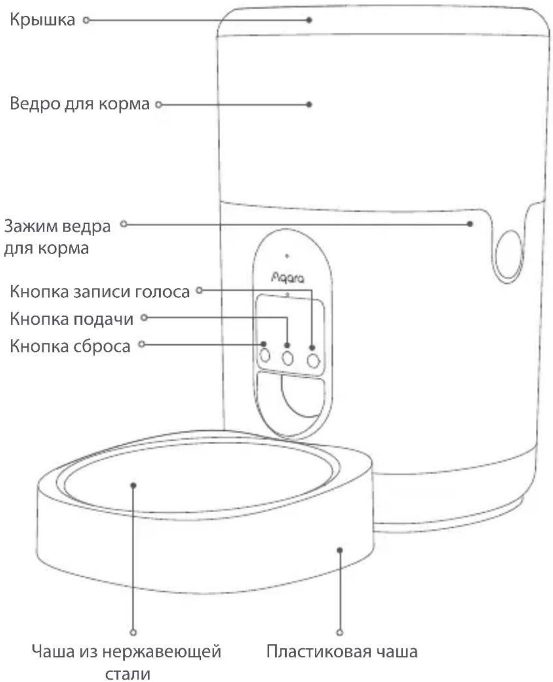 Aqara Smart Pet Feeder C1 - 1
