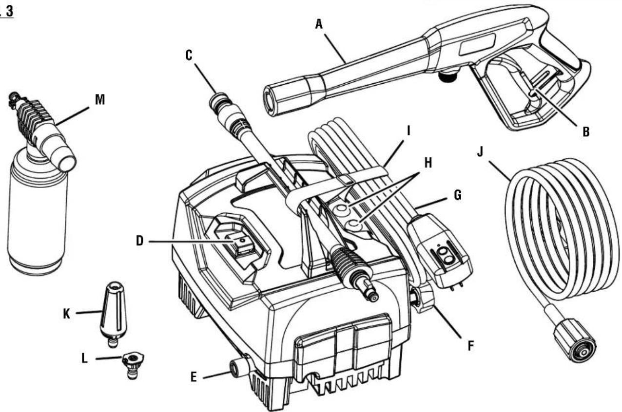 RYOBI RY141802 - See this fold-out section for all of the figures referenced in the operator's manual. - 4