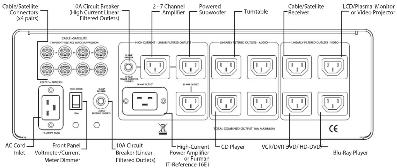 Furman SPR-16E i - Connecting Components to the "High Current - Linear Filtered Outlet" Banks - 1