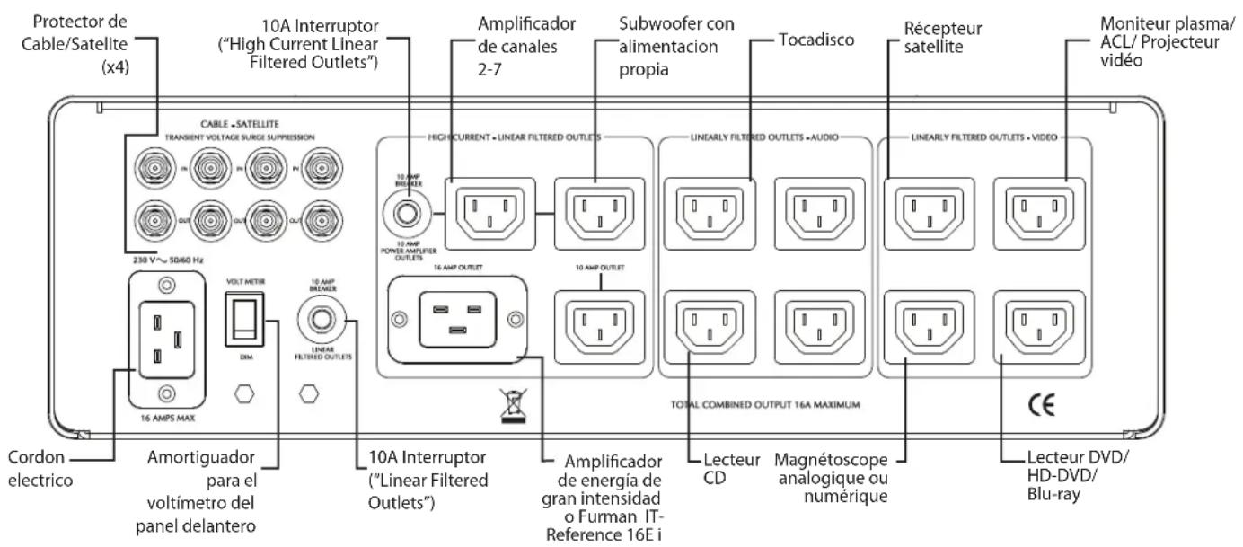 Furman SPR-16E i - Conexión Sugerida - 1