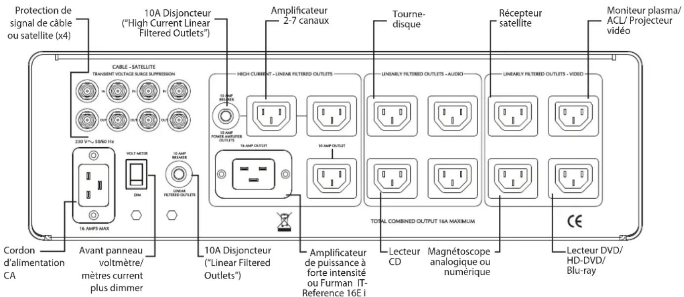 Furman SPR-16E i - Caractéristiques - 1