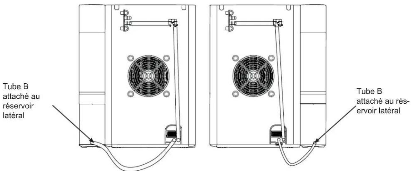 Tube B attaché au réservoir latéral Tube B attaché au réservoir latéral