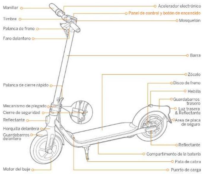 SEGWAY Ninebot KickScooter F20D - ③ Certificazioni - 5