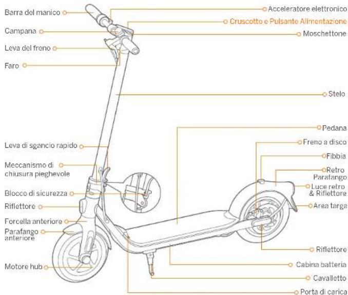 SEGWAY Ninebot KickScooter F20D - CE - 2