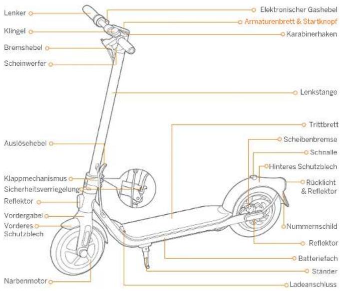 SEGWAY Ninebot KickScooter F20D - CE - 4