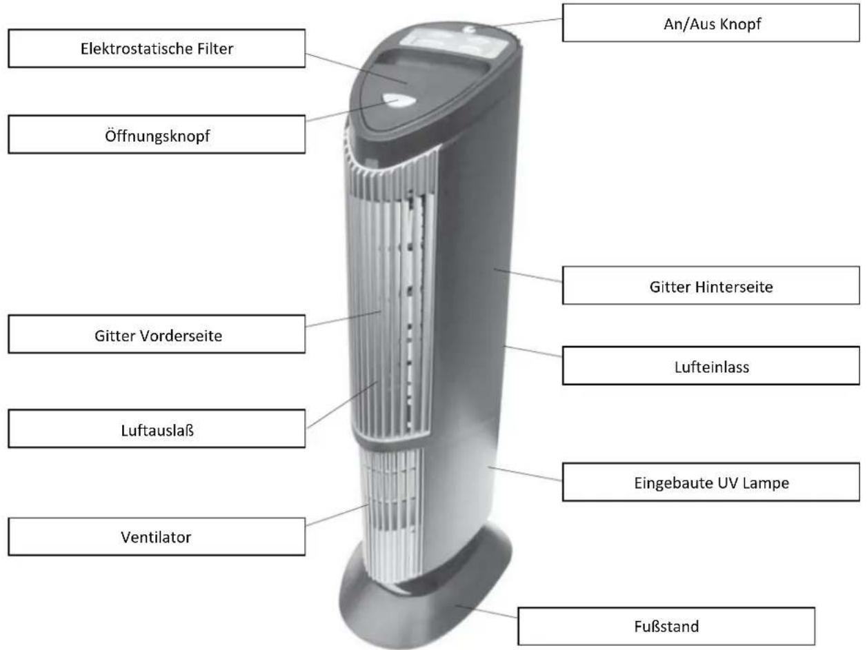 Clean Air Optima CA-401 - Einleitung - 1