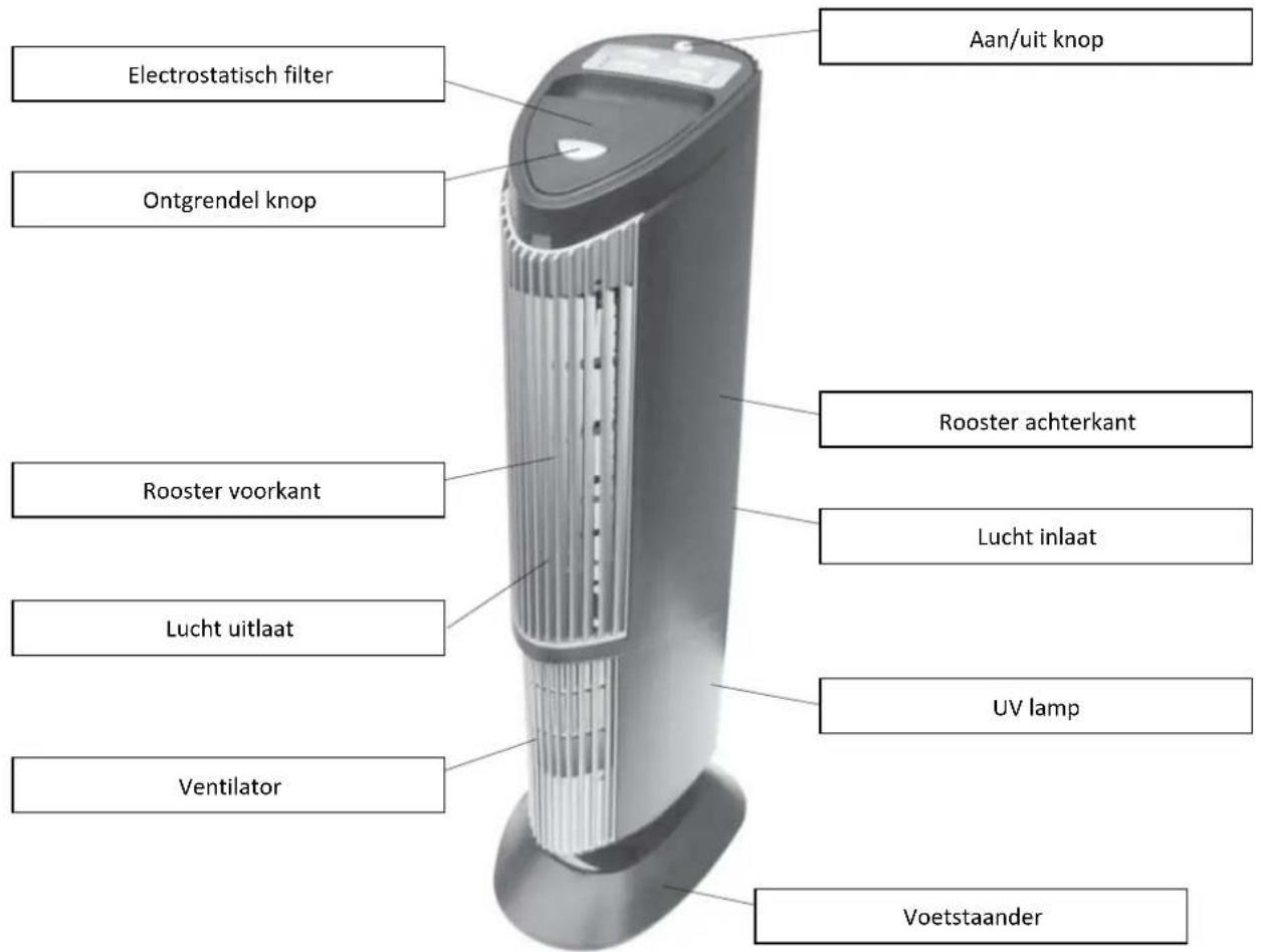 Clean Air Optima CA-401 - Ter Introductie - 1