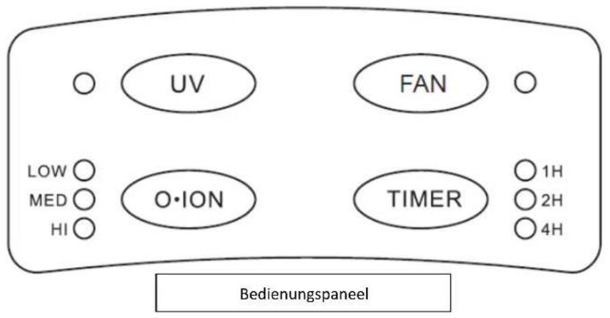 Clean Air Optima CA-401 - Einleitung - 2