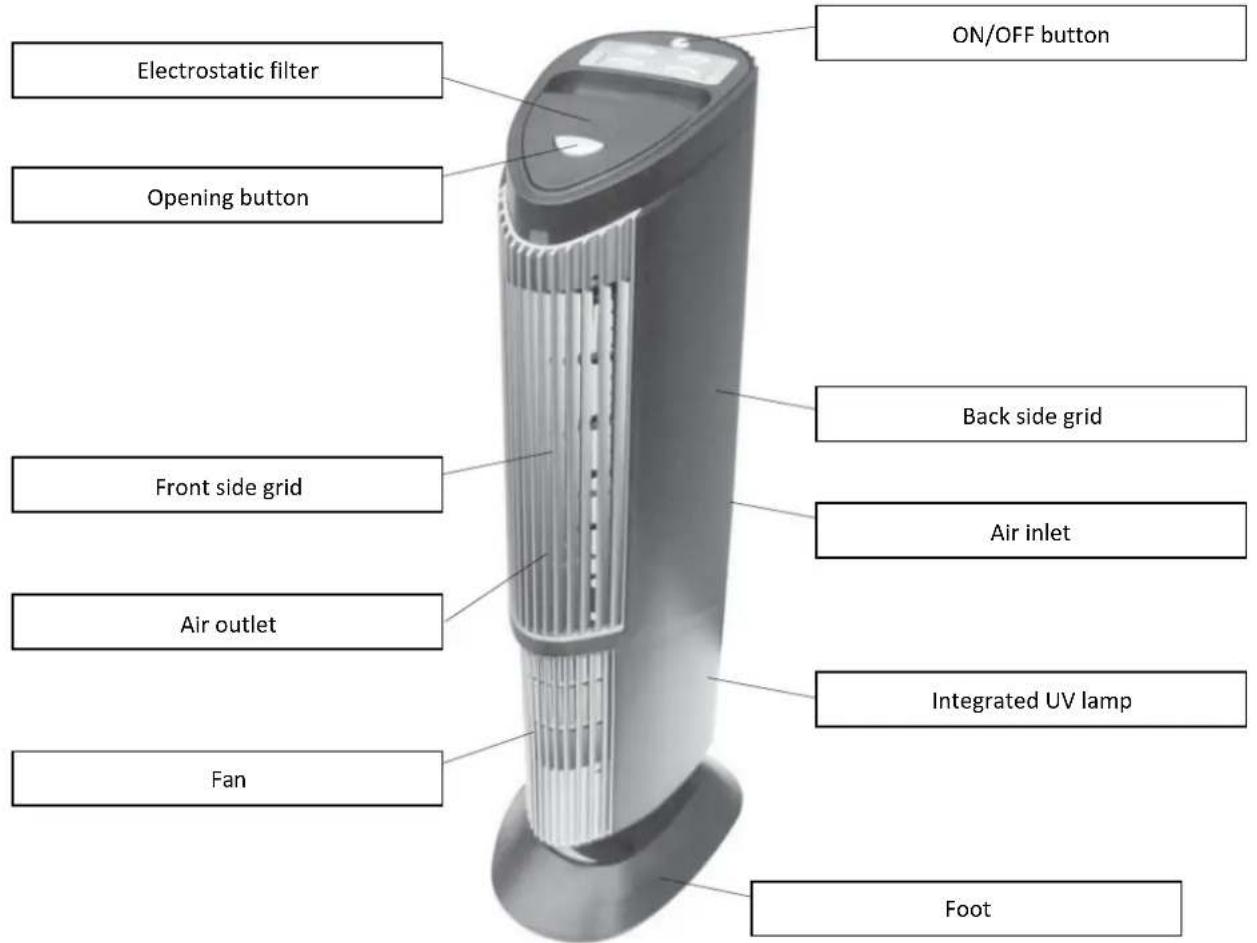 Clean Air Optima CA-401 - Introduction - 1