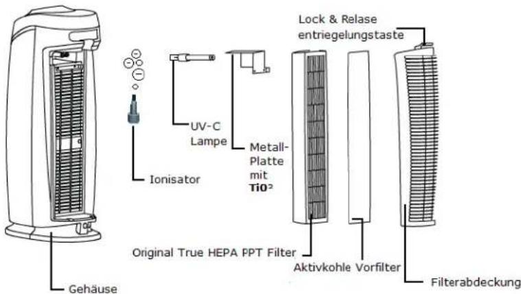 Clean Air Optima CA-506 - Ionisator - 1