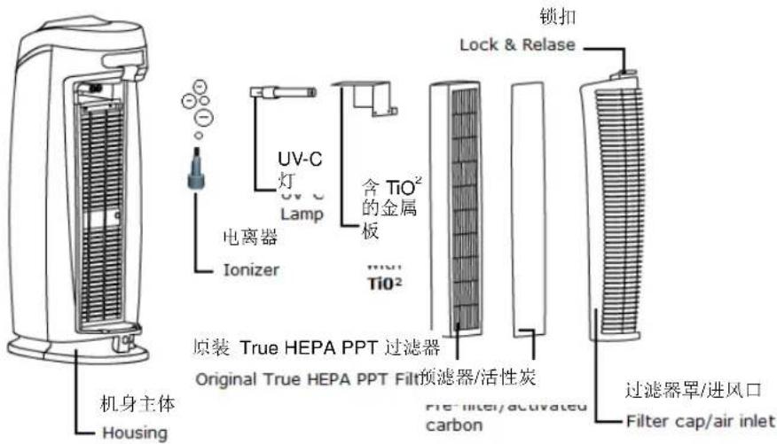 Clean Air Optima CA-506 - 电离器 - 1