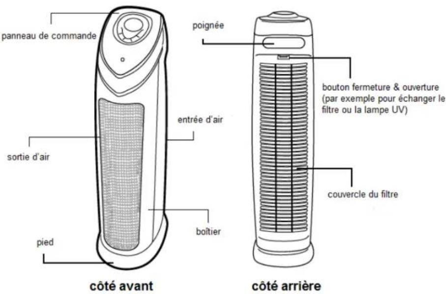Clean Air Optima CA-506 - Introduction - 1