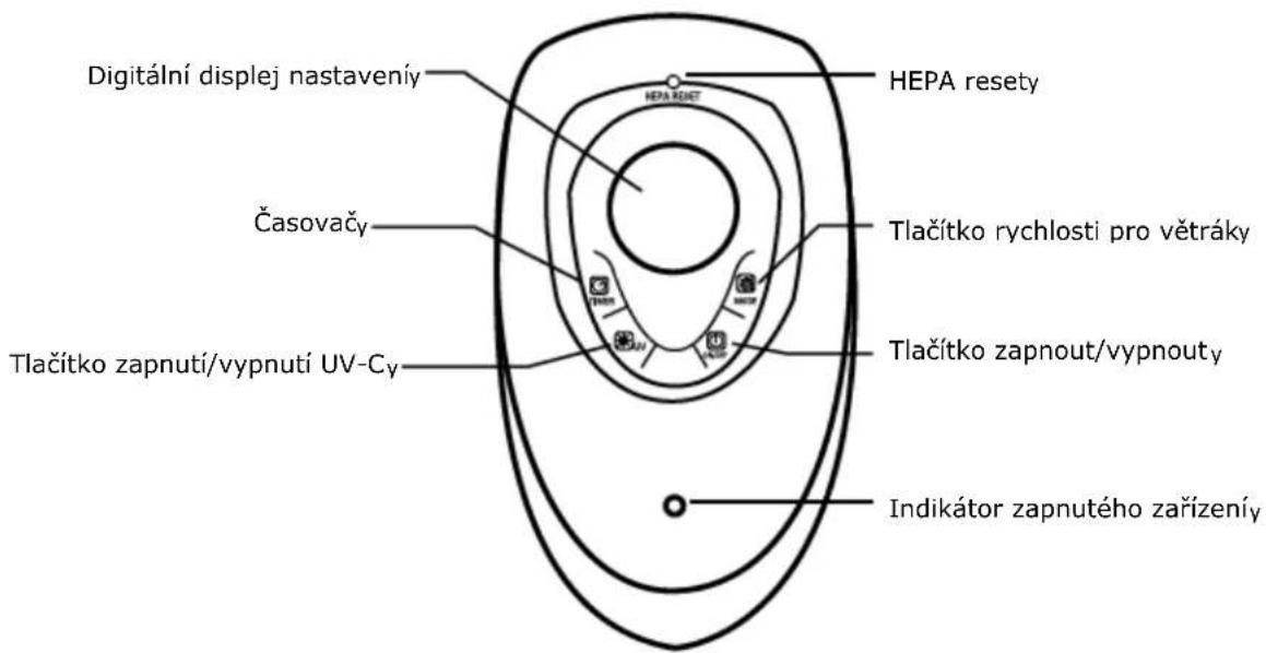 Clean Air Optima CA-506 - Technický diagram a součásti CA-506 - 2