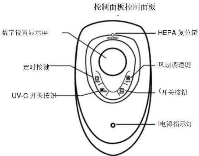 Clean Air Optima CA-506 - CA-506506气净化器技术图示器组件技术图示与组件 - 2