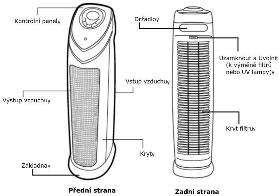 Clean Air Optima CA-506 - Technický diagram a součásti CA-506 - 1