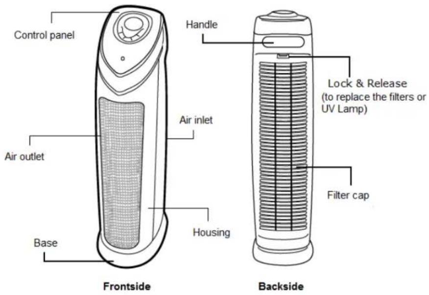 Clean Air Optima CA-506 - Technical diagram and components of the CA-506 - 1