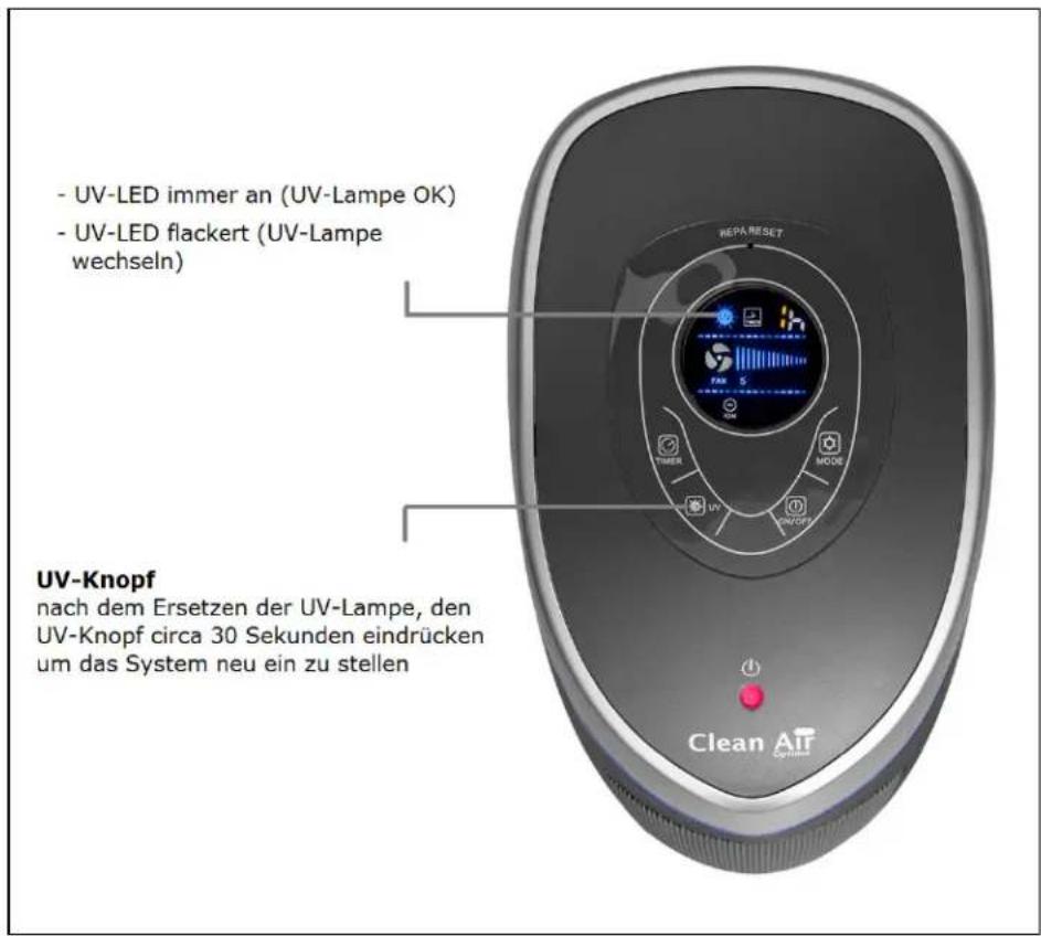 Clean Air Optima CA-506 - Austausch der UV-C-Lampe - 1