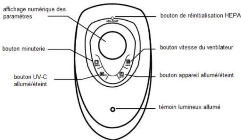 Clean Air Optima CA-506 - Introduction - 2