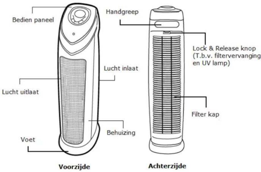 Clean Air Optima CA-506 - Technisch Diagram en onderdelen CA-506 - 1