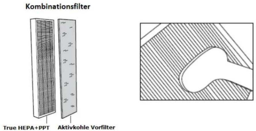 Clean Air Optima CA-506 - Filterwechsel - 2