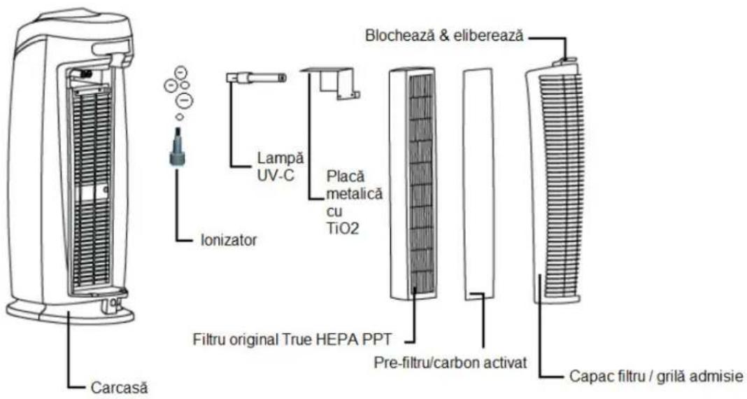 Clean Air Optima CA-506 - Ionizator - 1